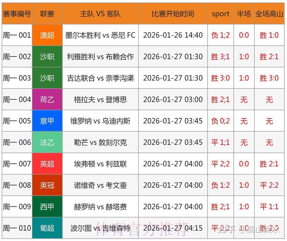 2026世界杯竞猜投注前必看的科学数据分析技巧