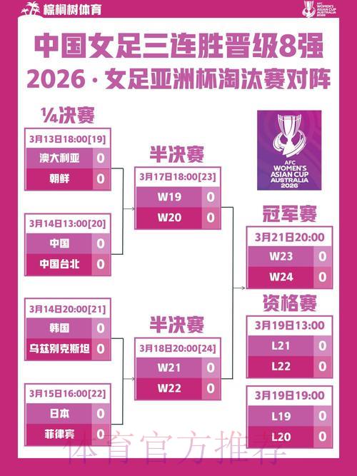 2026年女足世界杯全程直播收看攻略及赛事深度解读