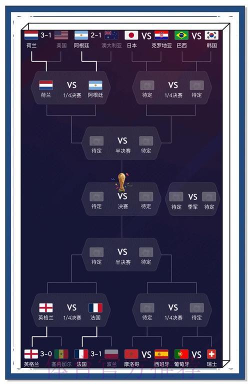 预测世界杯比分的五种关键方法