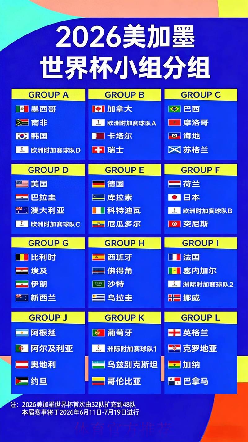 2026世界杯夺冠赔率变动对赛事走势的深度影响分析