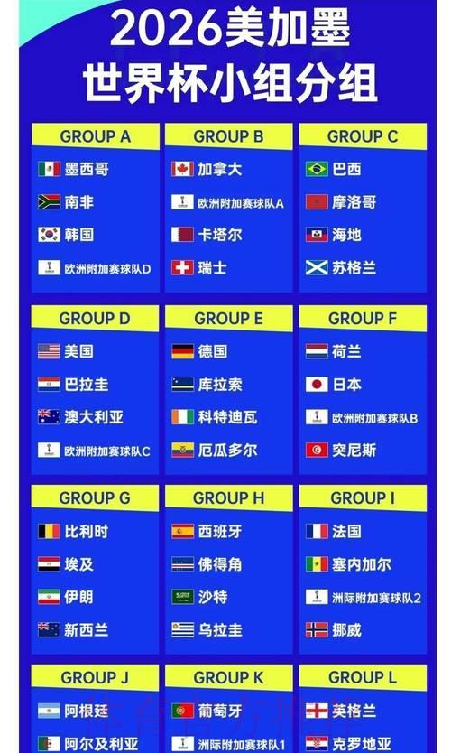 2026世界杯最稳夺冠热门球队预测