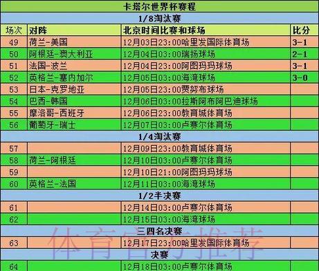 世界杯历届赛事经典比分与精彩对决全记录