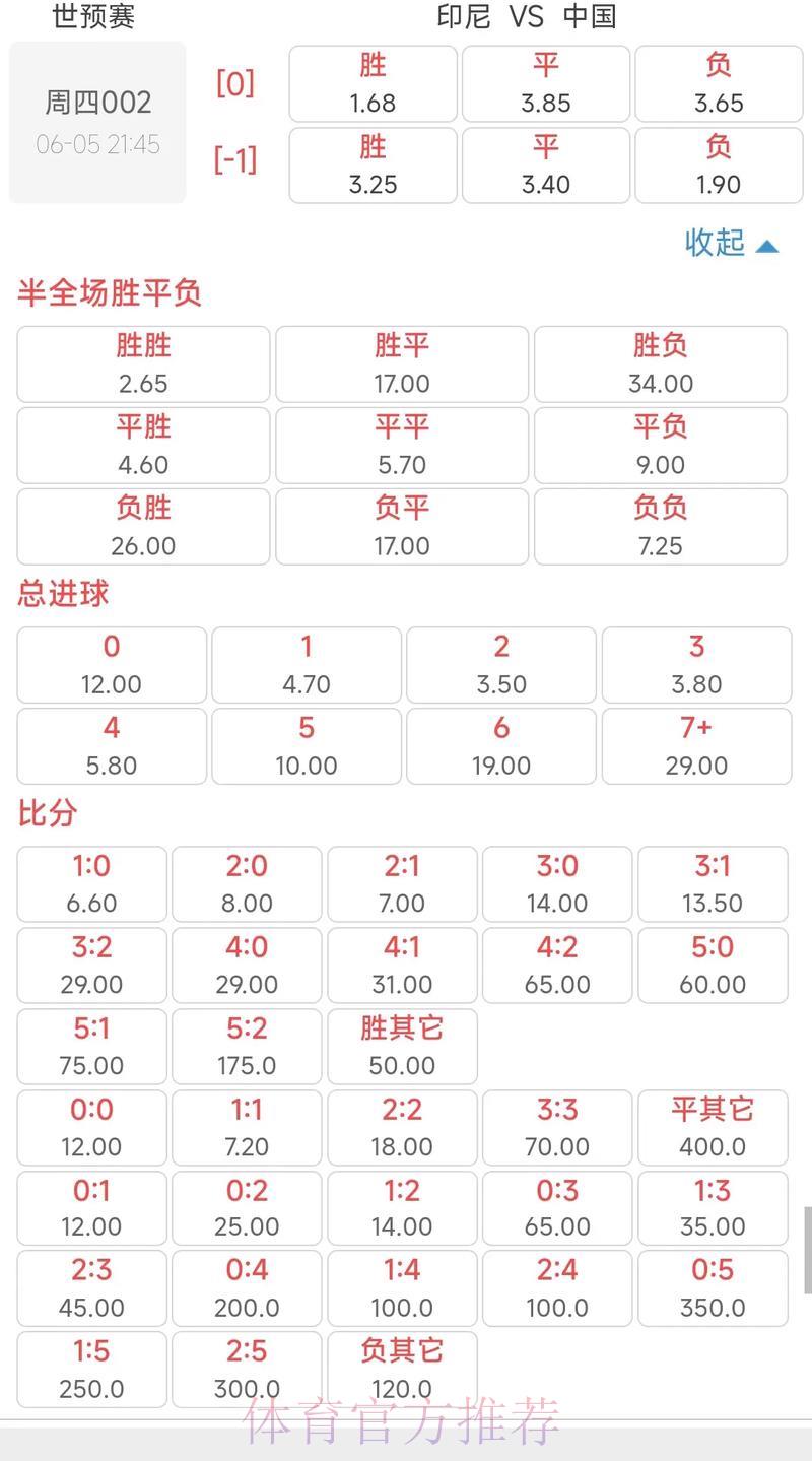 2026世界杯小组赛赔率全解析：如何读懂投注数据？