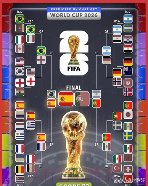 2026年世界杯竞猜预测官方入口指南