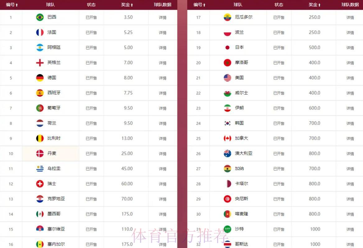 世界杯热门赔率实时在线追踪
