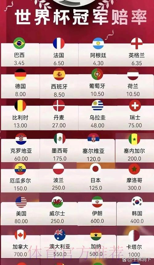 世界杯热门赔率实时在线追踪