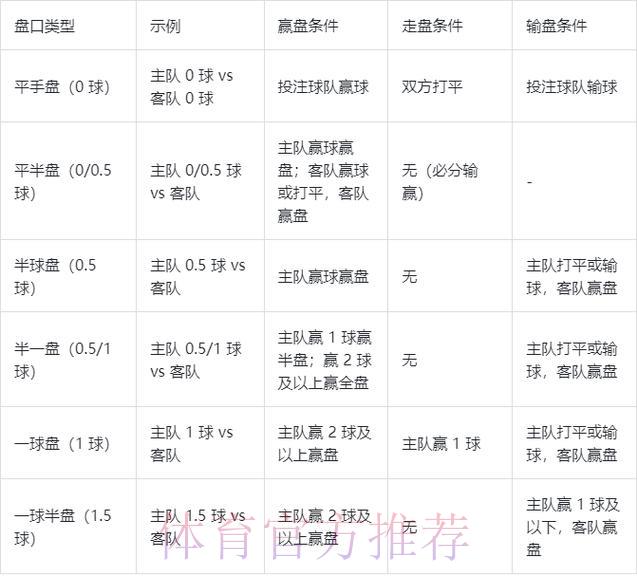 2026世界杯最佳官方投注盘口推荐