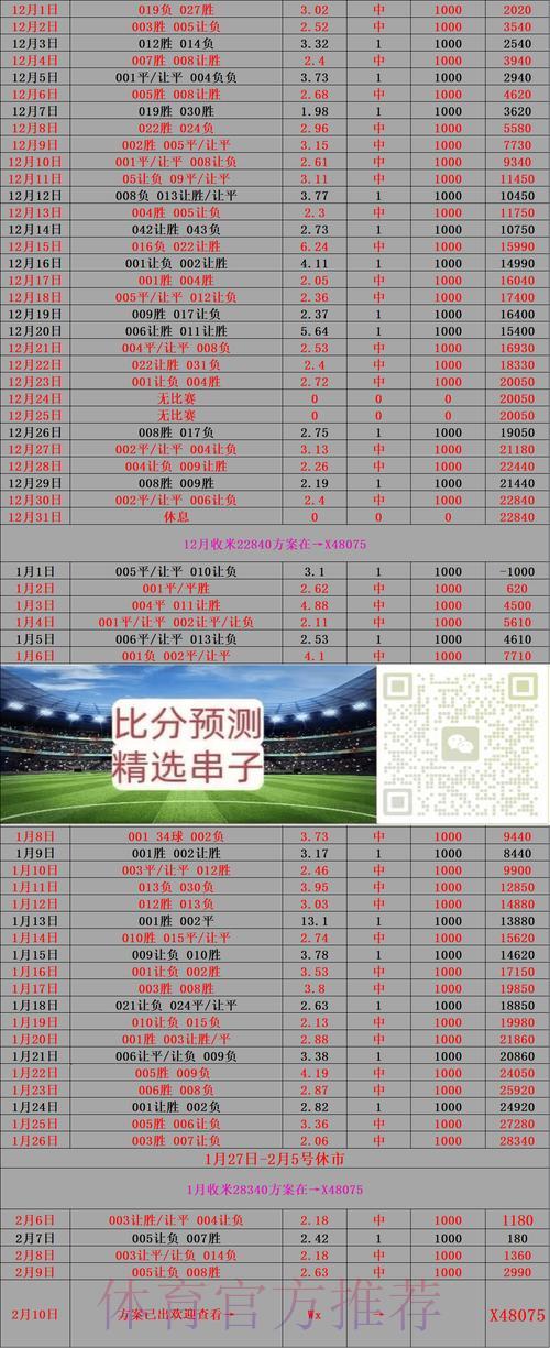 世界杯竞猜全攻略：教你如何做出最明智的预测选择