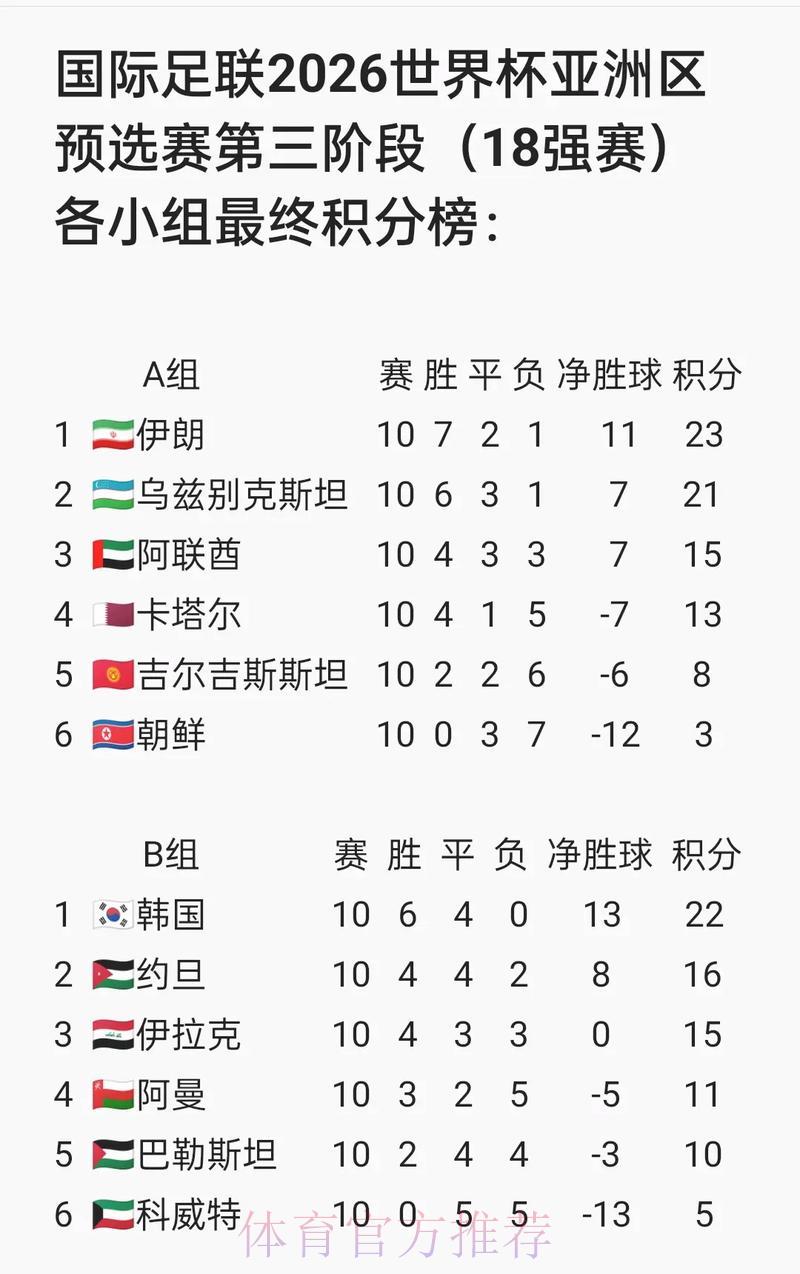 2026世界杯亚洲区预选赛在线直播观看完全指南
