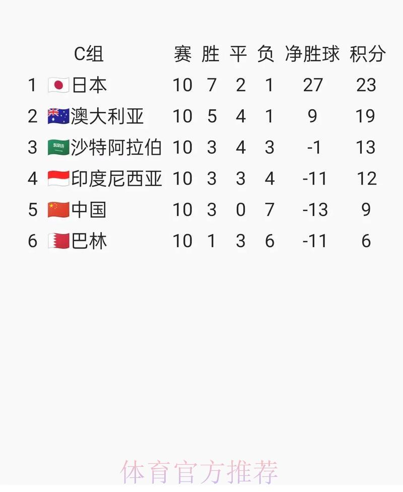 2026世界杯亚洲区预选赛在线直播观看完全指南